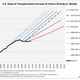 Illustration for article titled How States Use Inflated DOT Forecasts to Rationalize More Highways